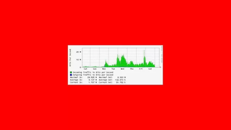 Băng thông và dung lượng hosting: Bạn cần bao nhiêu?