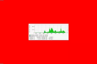 Băng thông và dung lượng hosting: Bạn cần bao nhiêu?