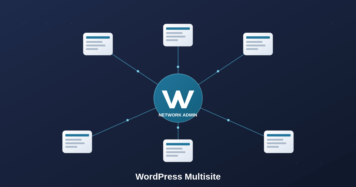 WordPress Multisite: Quản lý nhiều website từ một bảng điều khiển
